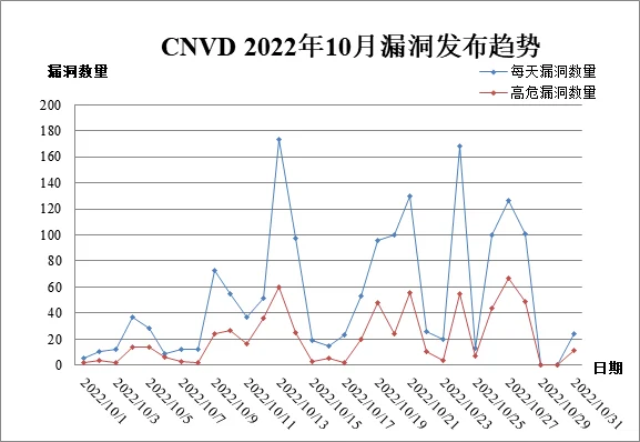 2_20221111_143718966